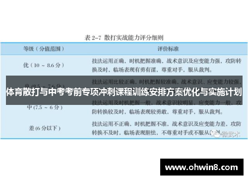 体育散打与中考考前专项冲刺课程训练安排方案优化与实施计划