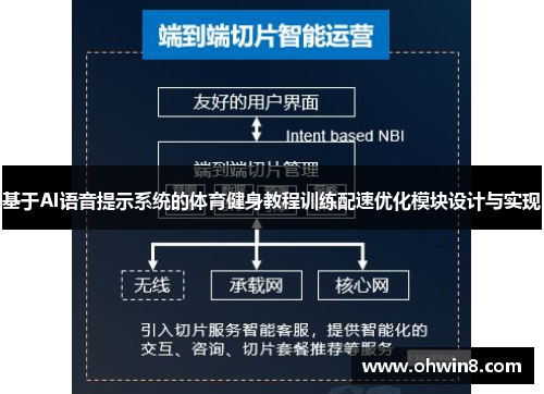 基于AI语音提示系统的体育健身教程训练配速优化模块设计与实现