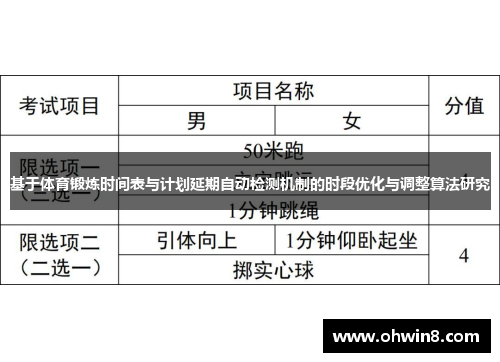 基于体育锻炼时间表与计划延期自动检测机制的时段优化与调整算法研究